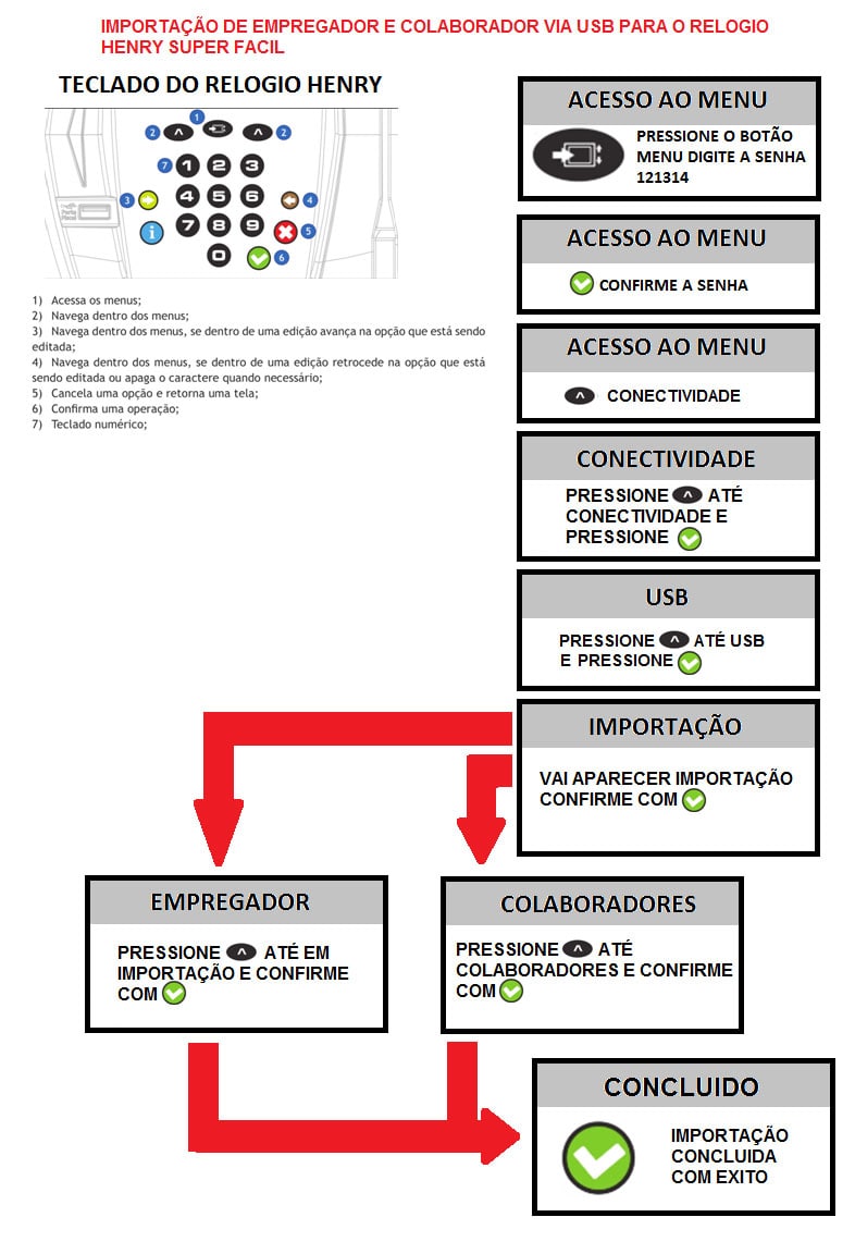 Como importar e exportar funcionários no relógio de ponto da Henry Super Fácil via pen drive