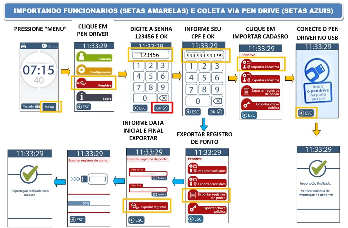 Como importar e exportar funcionários no relógio de ponto da TOPDATA Inner Rep Plus via pen drive 01